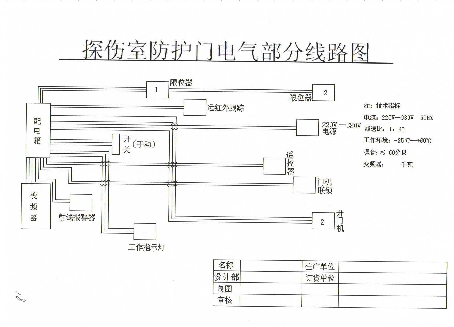 防護門