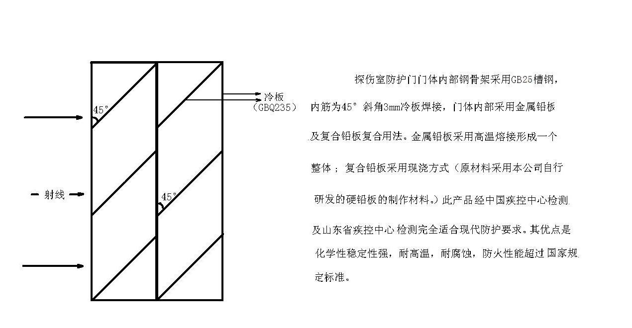 防護(hù)鉛板